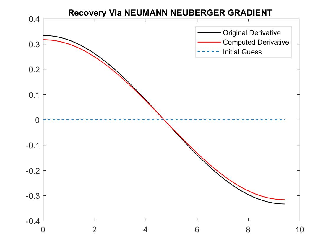 Figure 22